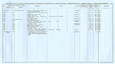 VR 1913-14, Ward 23, p083