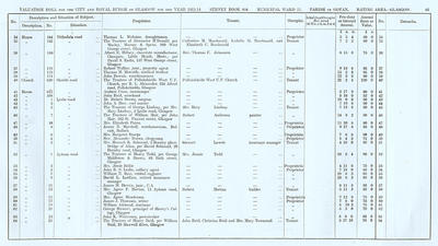 VR 1913-14, Ward 23, p085