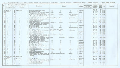 VR 1913-14, Ward 23, p088