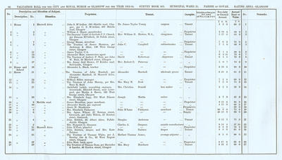 VR 1913-14, Ward 23, p090
