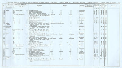 VR 1913-14, Ward 23, p091