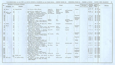 VR 1913-14, Ward 23, p093