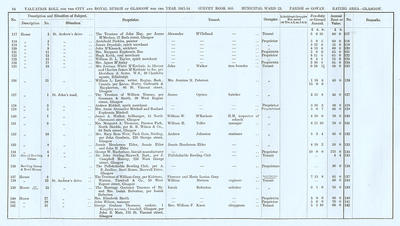 VR 1913-14, Ward 23, p094