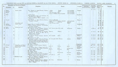 VR 1913-14, Ward 23, p097