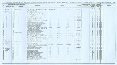 VR 1913-14, Ward 23, p101