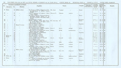 VR 1913-14, Ward 23, p102