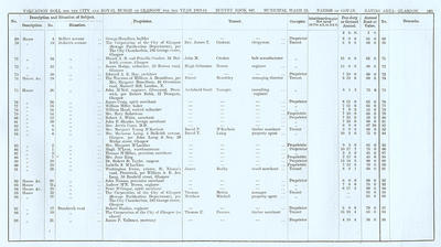 VR 1913-14, Ward 23, p103
