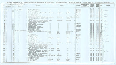 VR 1913-14, Ward 23, p111