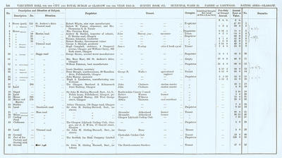 VR 1913-14, Ward 23, p120