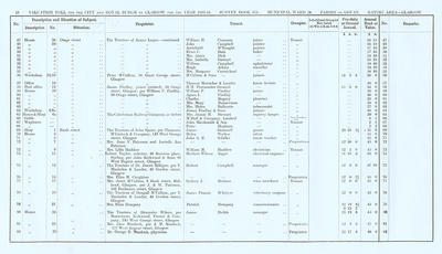 VR 1913-14, Ward 24, p010