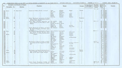 VR 1913-14, Ward 24, p012