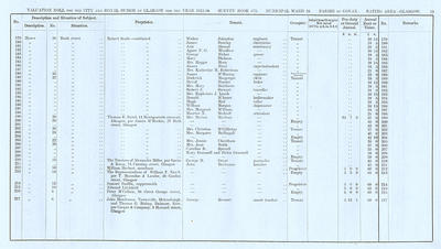 VR 1913-14, Ward 24, p013