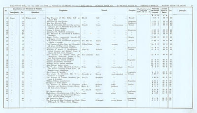 VR 1913-14, Ward 24, p015