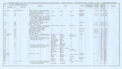 VR 1913-14, Ward 24, p016