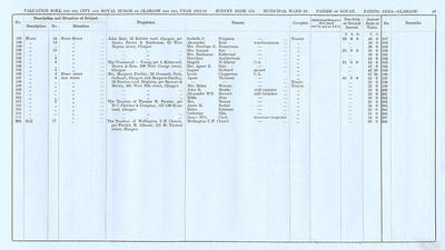 VR 1913-14, Ward 24, p019