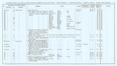 VR 1913-14, Ward 24, p021