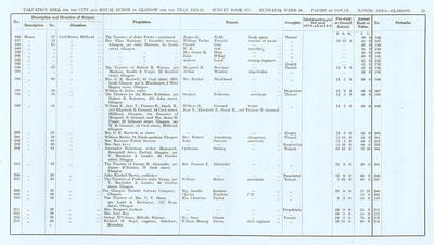 VR 1913-14, Ward 24, p025