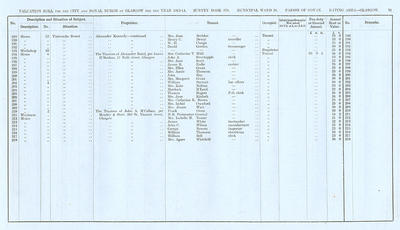 VR 1913-14, Ward 24, p031