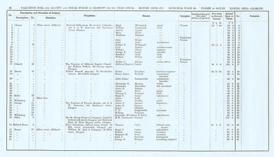 VR 1913-14, Ward 24, p032