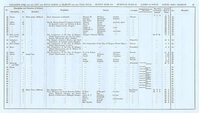 VR 1913-14, Ward 24, p033