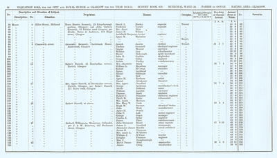 VR 1913-14, Ward 24, p034