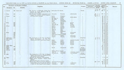 VR 1913-14, Ward 24, p037