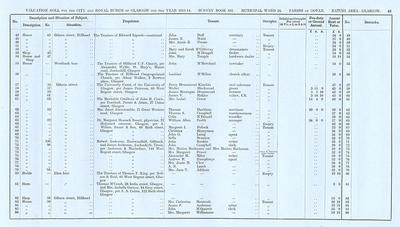 VR 1913-14, Ward 24, p043