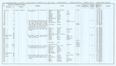 VR 1913-14, Ward 24, p044