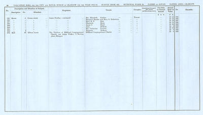 VR 1913-14, Ward 24, p046