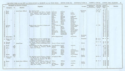 VR 1913-14, Ward 24, p047