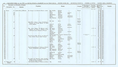 VR 1913-14, Ward 24, p048