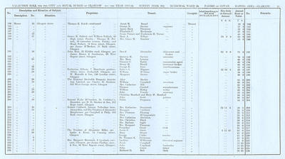 VR 1913-14, Ward 24, p051