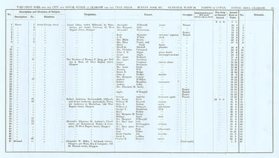 VR 1913-14, Ward 24, p053