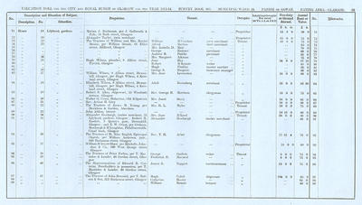 VR 1913-14, Ward 24, p055
