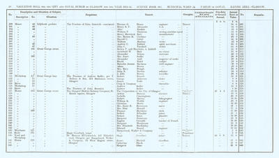 VR 1913-14, Ward 24, p056