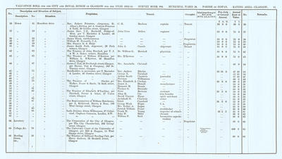 VR 1913-14, Ward 24, p061