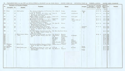 VR 1913-14, Ward 24, p070