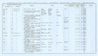 VR 1913-14, Ward 24, p074