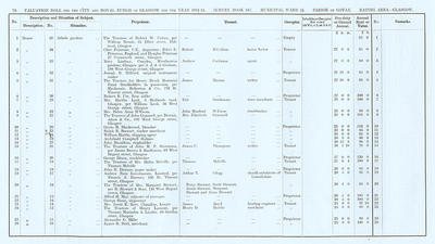 VR 1913-14, Ward 24, p076