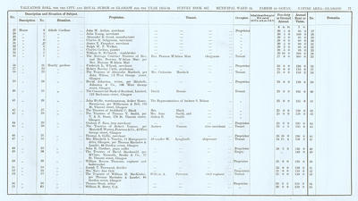 VR 1913-14, Ward 24, p077