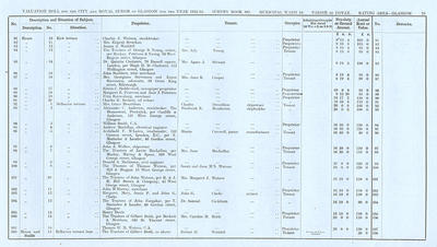 VR 1913-14, Ward 24, p079