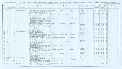 VR 1913-14, Ward 24, p082
