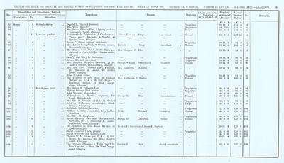 VR 1913-14, Ward 24, p085