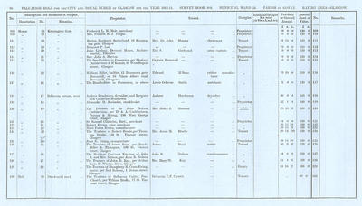 VR 1913-14, Ward 24, p086