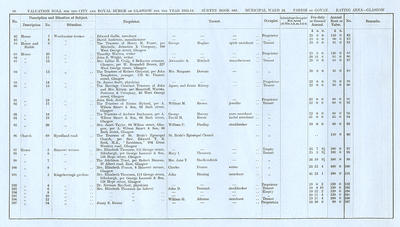 VR 1913-14, Ward 24, p090