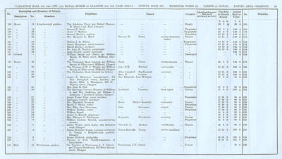 VR 1913-14, Ward 24, p091