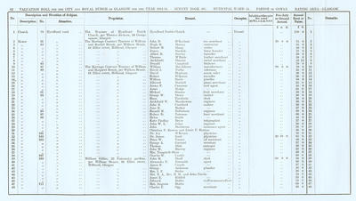 VR 1913-14, Ward 24, p092