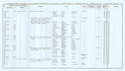 VR 1913-14, Ward 24, p093
