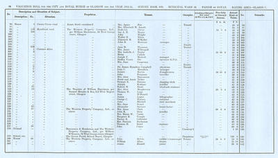 VR 1913-14, Ward 24, p094