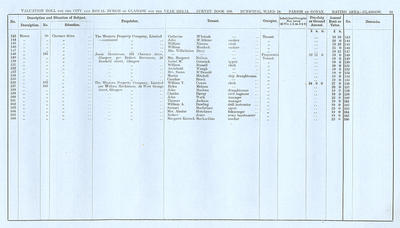 VR 1913-14, Ward 24, p095
